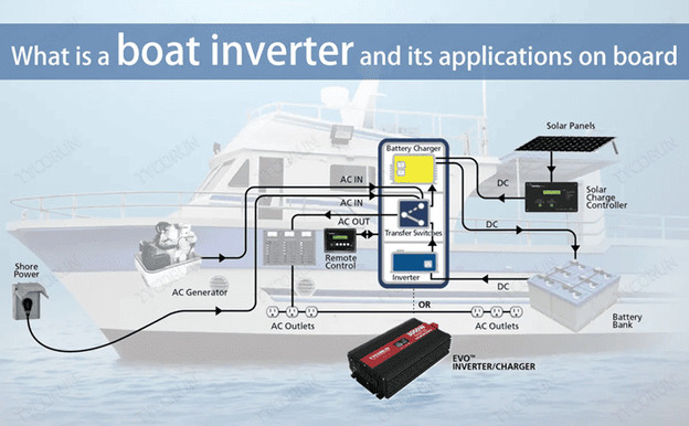 What Inverter/Charger Should I Install on My Yacht?