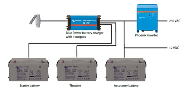 Charger & Inverter Combinations
