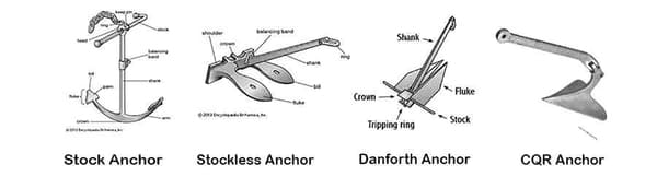 Sale of Steel Anchorsfor Boats\Yachts