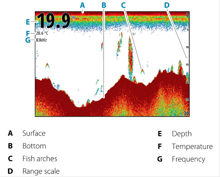 Review Simrad Cruise 9