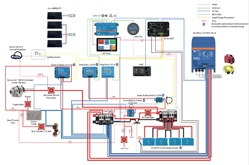 Monitoring the Condition of Batteries on a Yacht