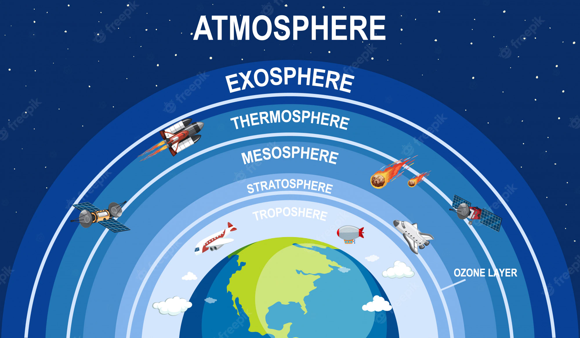 atmosphere definition        <h3 class=