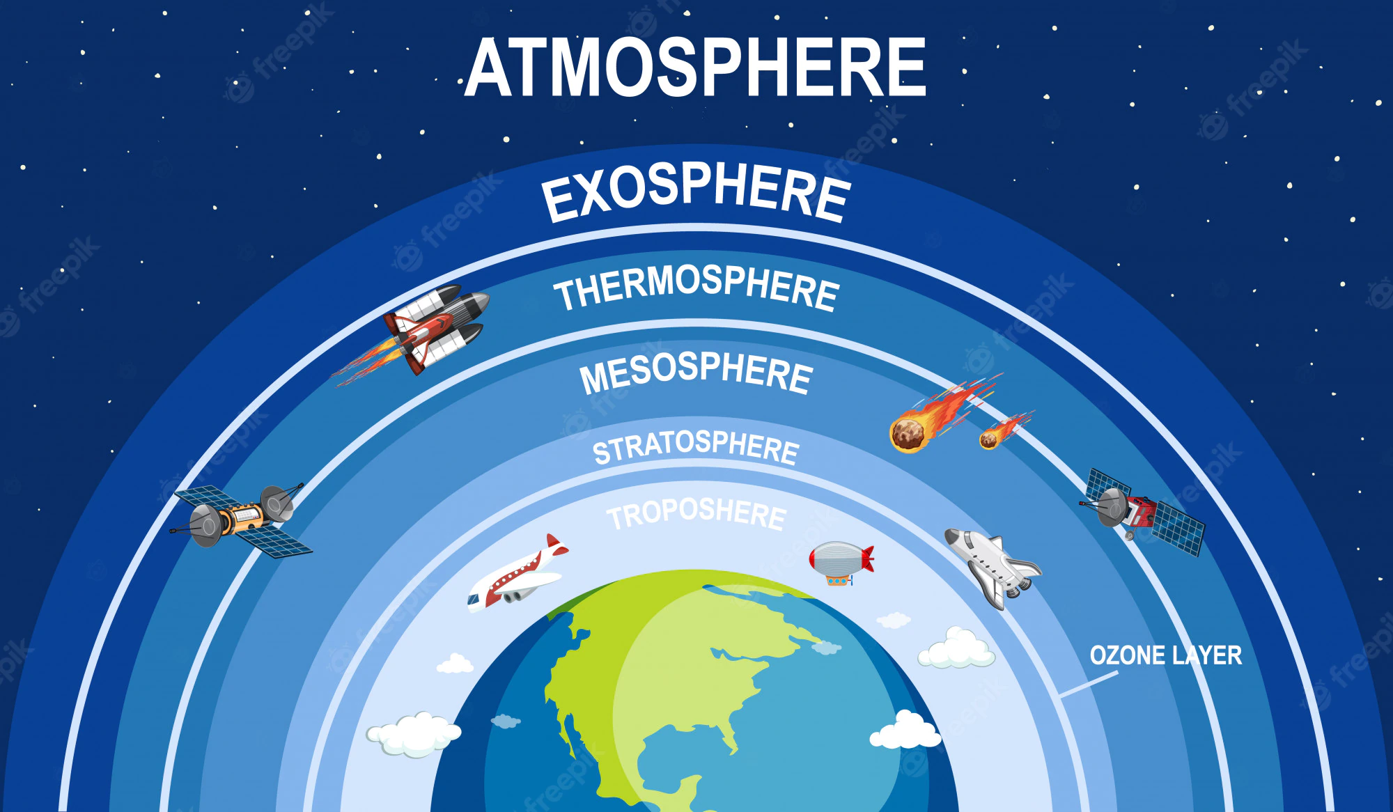 What is the Atmosphere - everything you need to know in simple terms