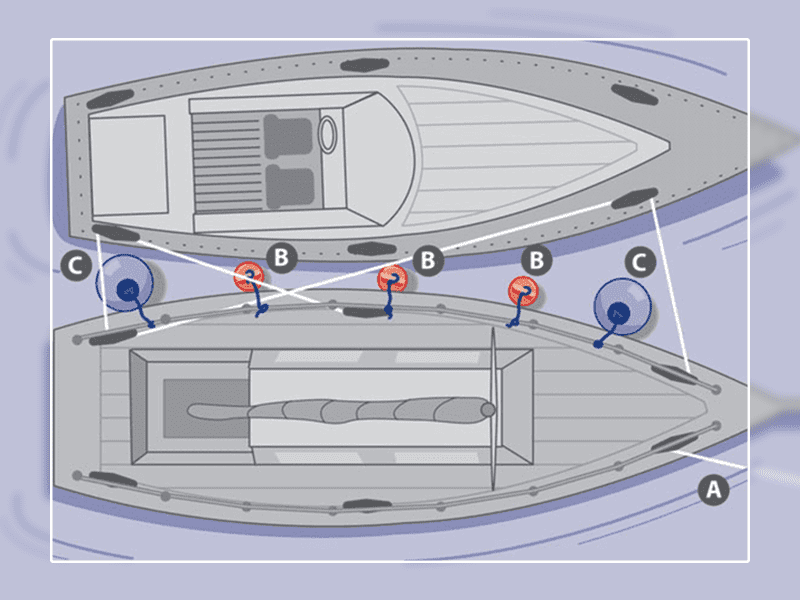 Common Mistakes to Avoid When Using Marine Boat Fenders. Nautical Wiki