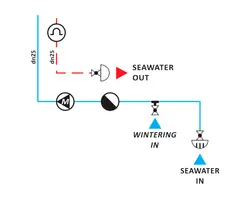 Sea Water Circuit - 1/2" Bulkhead Kit