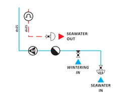 Sea Water Circuit - 1" Bulkhead Kit