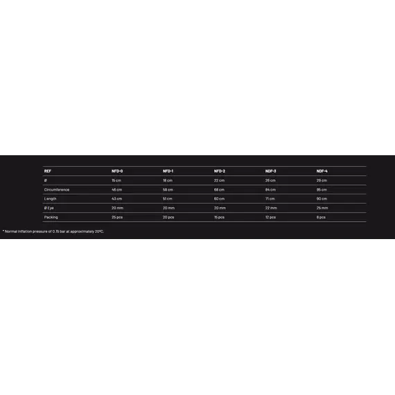 Twin Eye Inflatable Fender NFD-2 - diameter 22 cm, Diameter, cm: 22, Series: NFD-2, 9 image