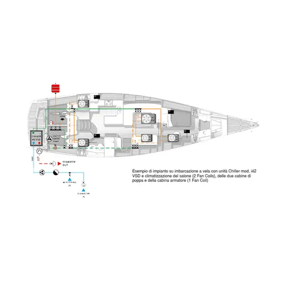 Refroidisseur à compresseur à vitesse variable i42 VSD, 8 image Refroidisseur à compresseur à vitesse variable i42 VSD, 8 image