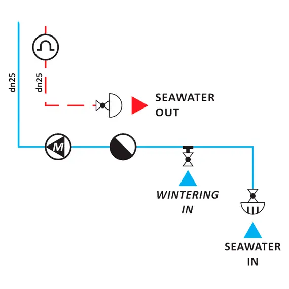 Sea Water Circuit - 3/4" Bulkhead Kit
