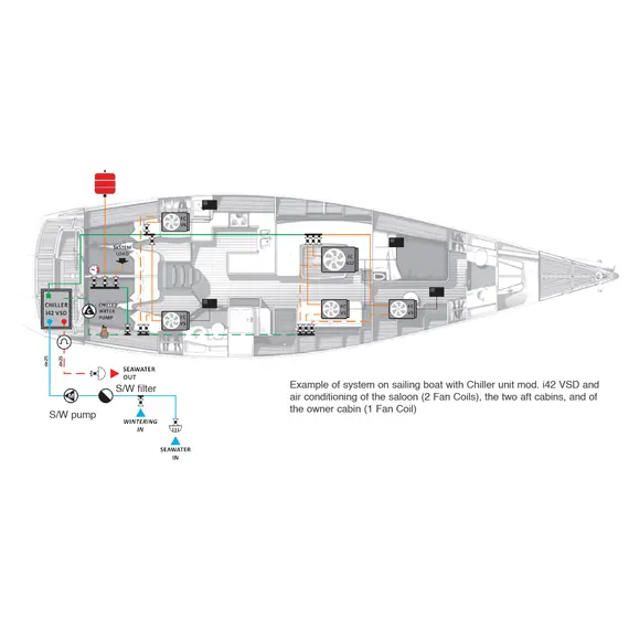 Sea Water Circuit - 1" Bulkhead Kit, 2 image