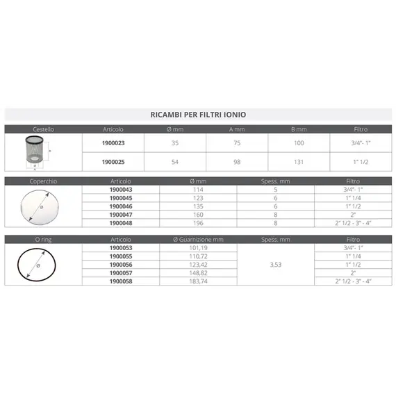 Ionio Water Filter - 1"1/2, Thread: 1"1/2, 3 image Ionio Water Filter - 1"1/2, Thread: 1"1/2, 3 image