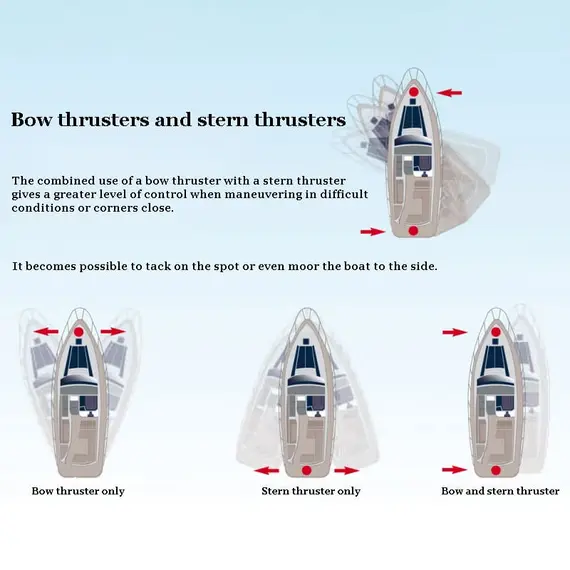 Bow Thruster CT 125, Max thrust, kg: 115, 4 image Bow Thruster CT 125, Max thrust, kg: 115, 4 image