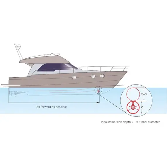 Bow Thruster CT 125, Max thrust, kg: 115, 3 image Bow Thruster CT 125, Max thrust, kg: 115, 3 image