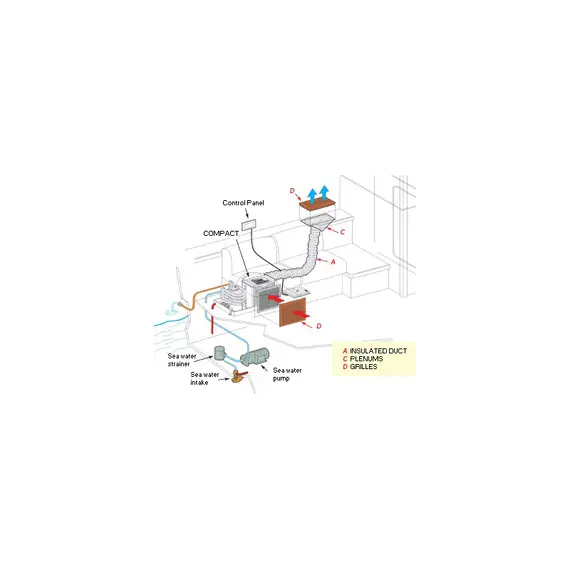 Marine Air Conditioning 12 RC - 220V, 2 image Marine Air Conditioning 12 RC - 220V, 2 image