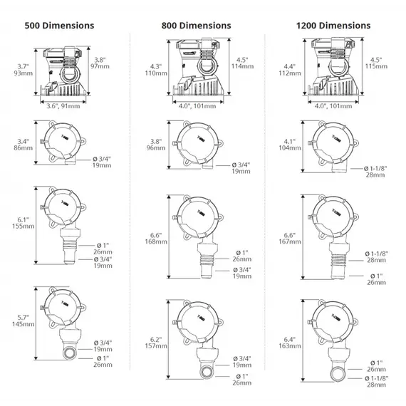 T500 Pump - 12V - 1680L/h, Maximum water flow, l/min: 28, Voltage, V DC: 12, 3 image T500 Pump - 12V - 1680L/h, Maximum water flow, l/min: 28, Voltage, V DC: 12, 3 image