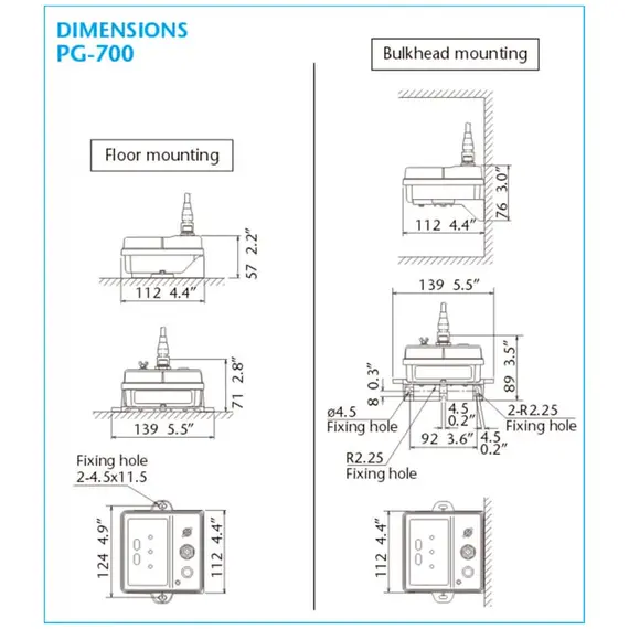 Capteur magnétique à fluxgate PG700, 2 image