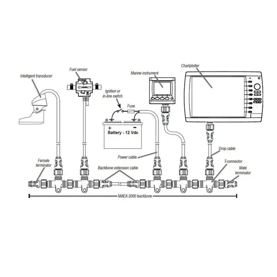 NMEA 2000 Starter Kit, 2 image NMEA 2000 Starter Kit, 2 image