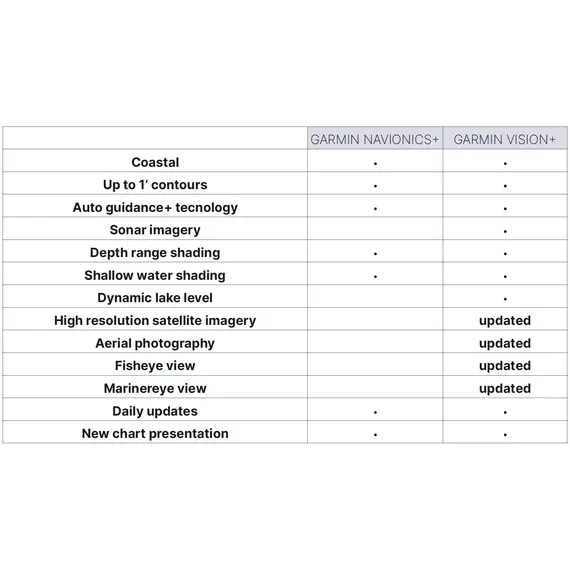 Garmin Navionics Vision+ - NVEU073R - Italy, Lakes & Rivers Charts, 4 image Garmin Navionics Vision+ - NVEU073R - Italy, Lakes & Rivers Charts, 4 image