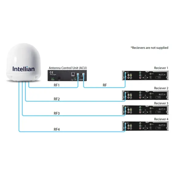 Antenne TV par satellite I4P, 4 image Antenne TV par satellite I4P, 4 image