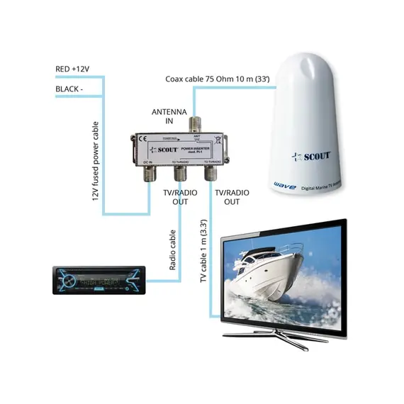Antenne TV/FM WAVE, 3 image Antenne TV/FM WAVE, 3 image