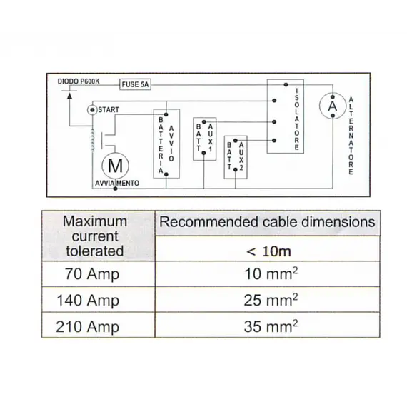 Isolateur 2x70A, 2 image Isolateur 2x70A, 2 image