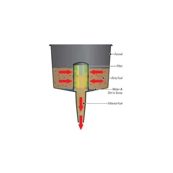 Entonnoir avec filtre séparateur - 13l/min, 2 image