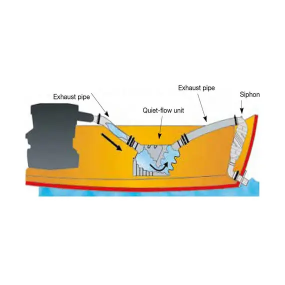 Exhaust Siphon 90 degrees, 3 image Exhaust Siphon 90 degrees, 3 image