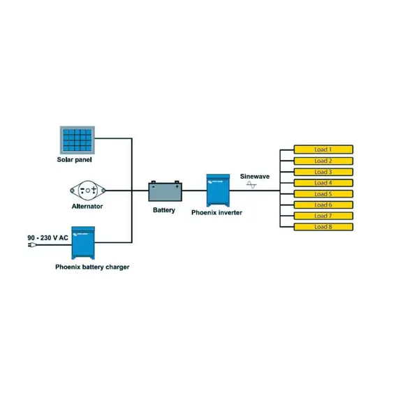 Phoenix Inverter 48/3000 Smart, 3 image Phoenix Inverter 48/3000 Smart, 3 image