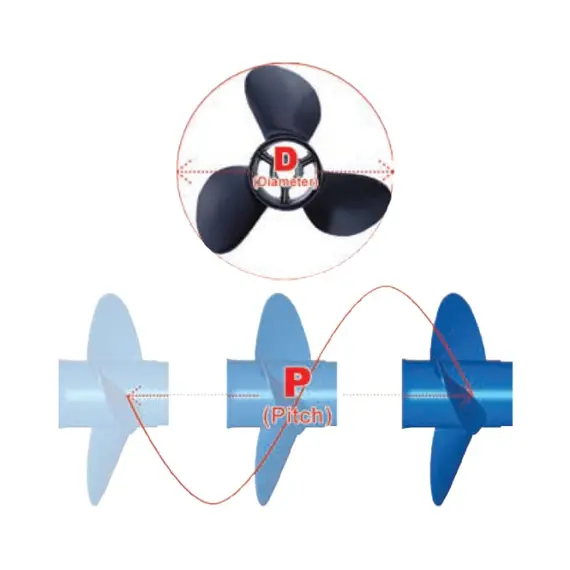 Aluminum Propeller AMITA 3 14.80x17L for Volvo Penta Engines, 2 image
