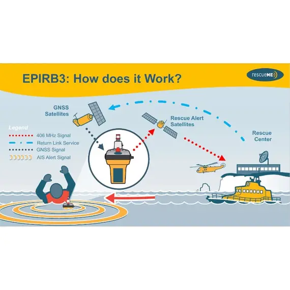 EPIRB3 PRO Balise de détresse radioélectrique de positionnement d'urgence avec boîtier de déclenchement automatique, AIS et RLS, 5 image