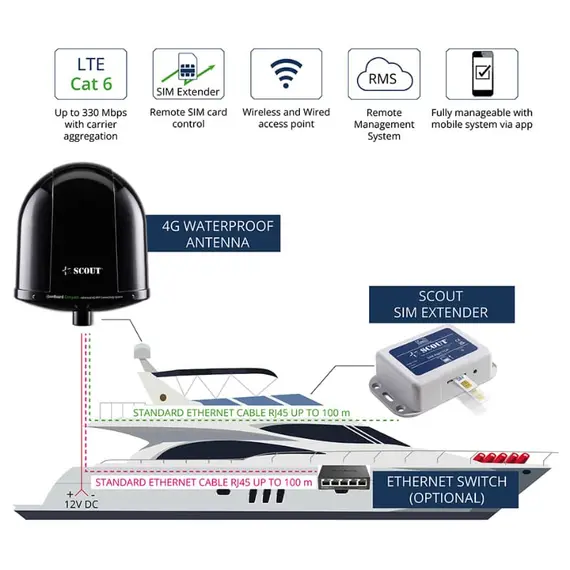 4G onBoard Compact - Black, Color: Black, 3 image 4G onBoard Compact - Black, Color: Black, 3 image