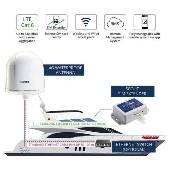 4G onBoard Compact - White, Color: White, 3 image 4G onBoard Compact - White, Color: White, 3 image
