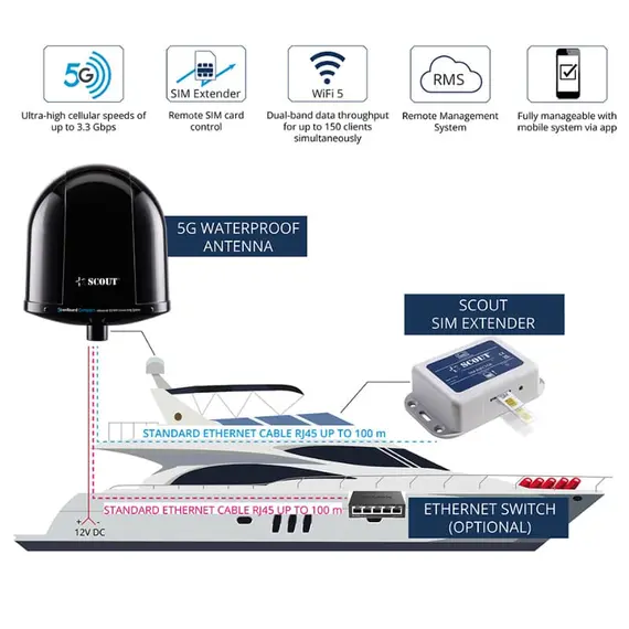 5G à bord Compact - Noir, Couleur: Black, 3 image