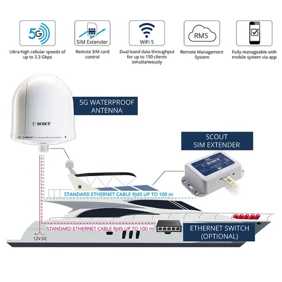 5G onBoard Compact - White, Color: White, 3 image