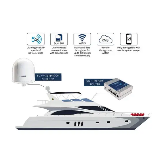 5G à bord Plus - Blanc, Couleur: White, 3 image