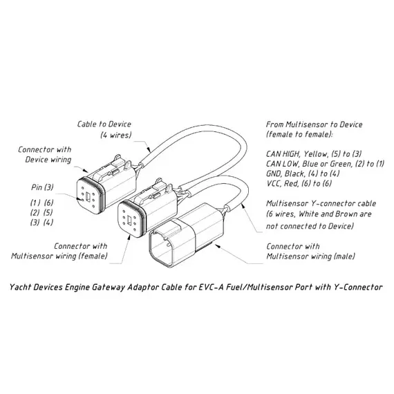 Adaptateur multisenseur EVC-A, 2 image Adaptateur multisenseur EVC-A, 2 image