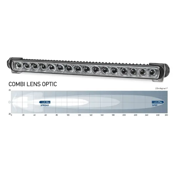 Projecteur LED Sea Hawk-470 36W 12-24V - Éclairage large et focalisé, 3 image